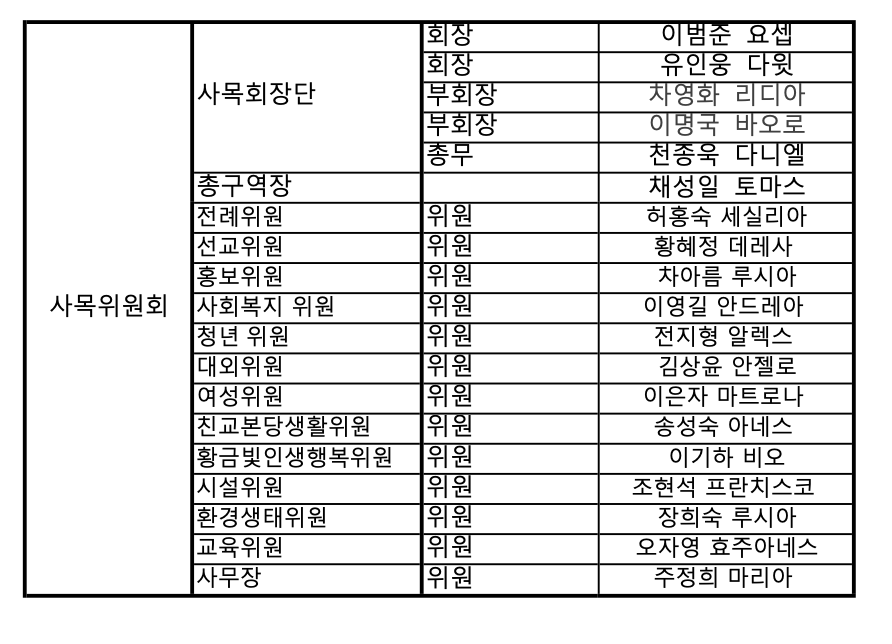 사목평의회