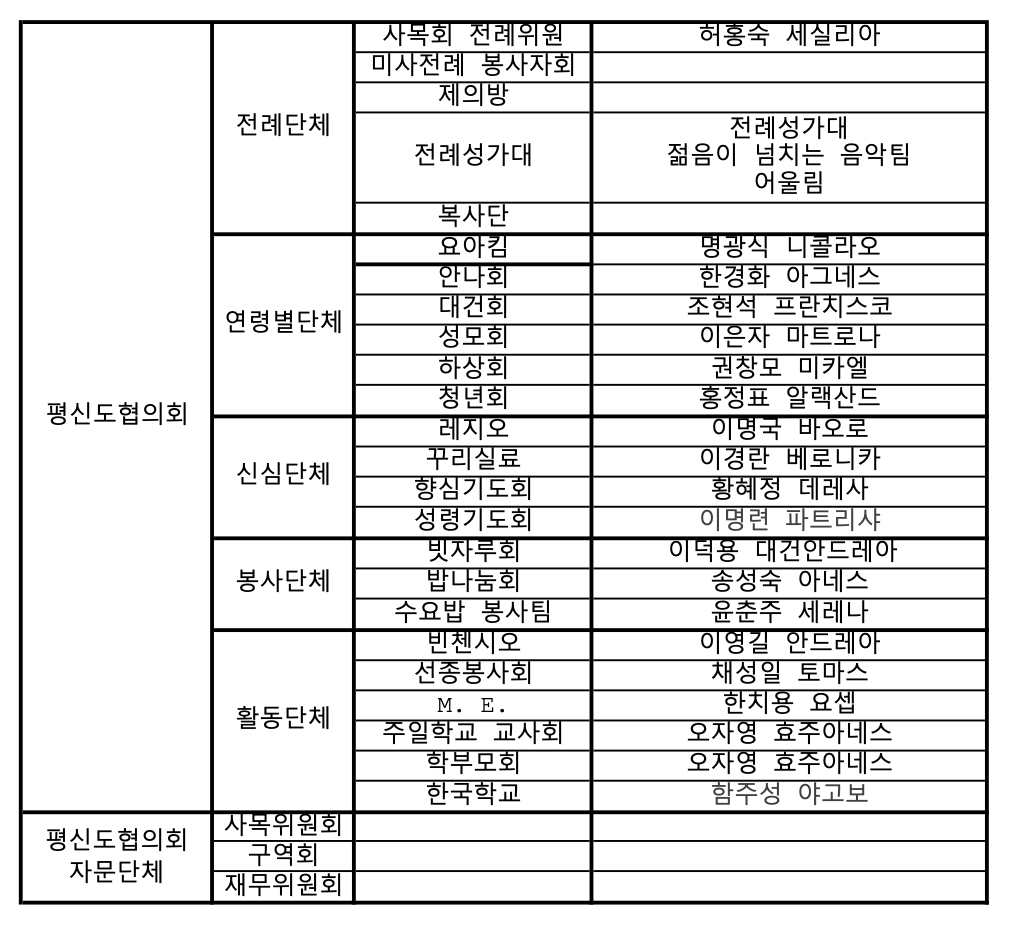 평신도협의회